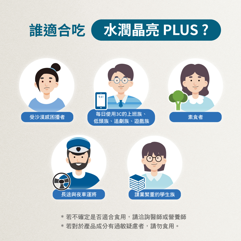 雲飛選擇水潤晶亮PLUS誰適合吃-受沙漠感困擾者、乾澀者、每日使用3C的上班族、低頭族、追劇族、遊戲族長途與夜車司機、課業繁重的學生族、素食者