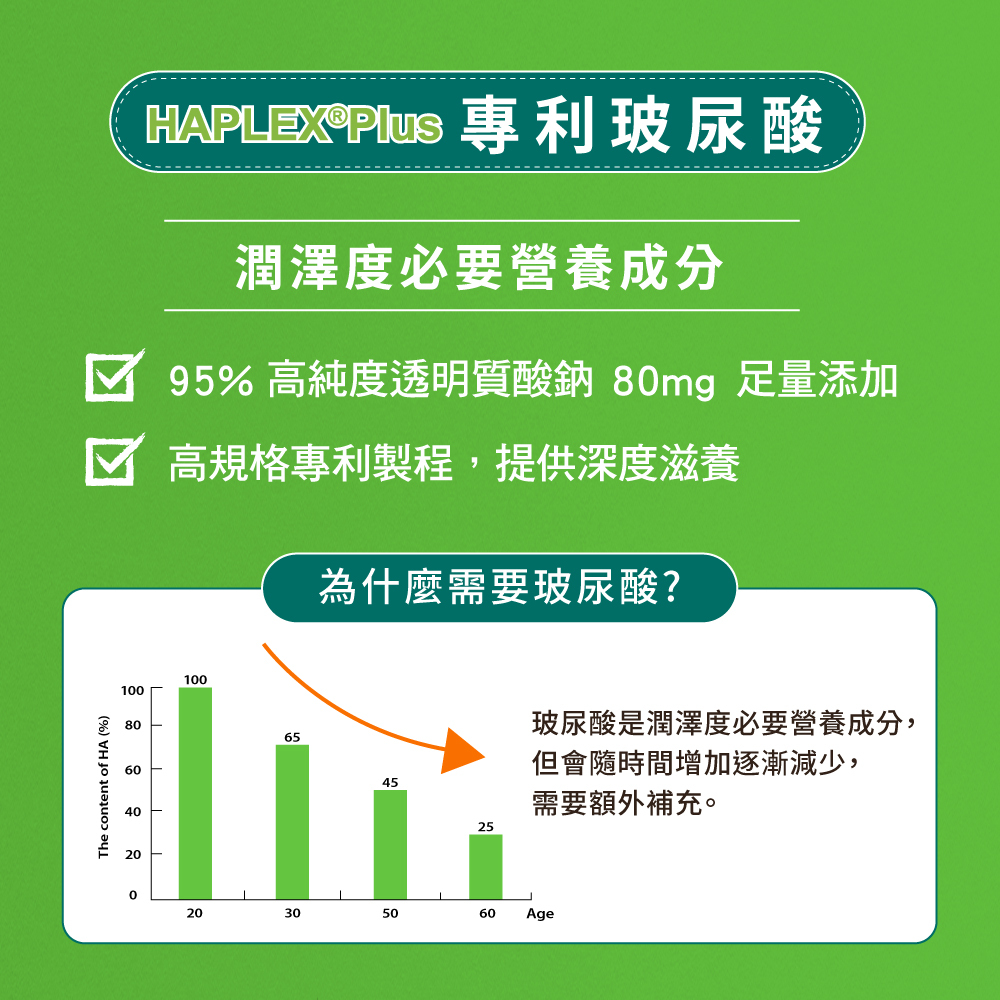 雲飛選擇水潤晶亮PLUS-添加高規格專利製程的玻尿酸,提供深度滋養,超越同類商品80mg足量添加