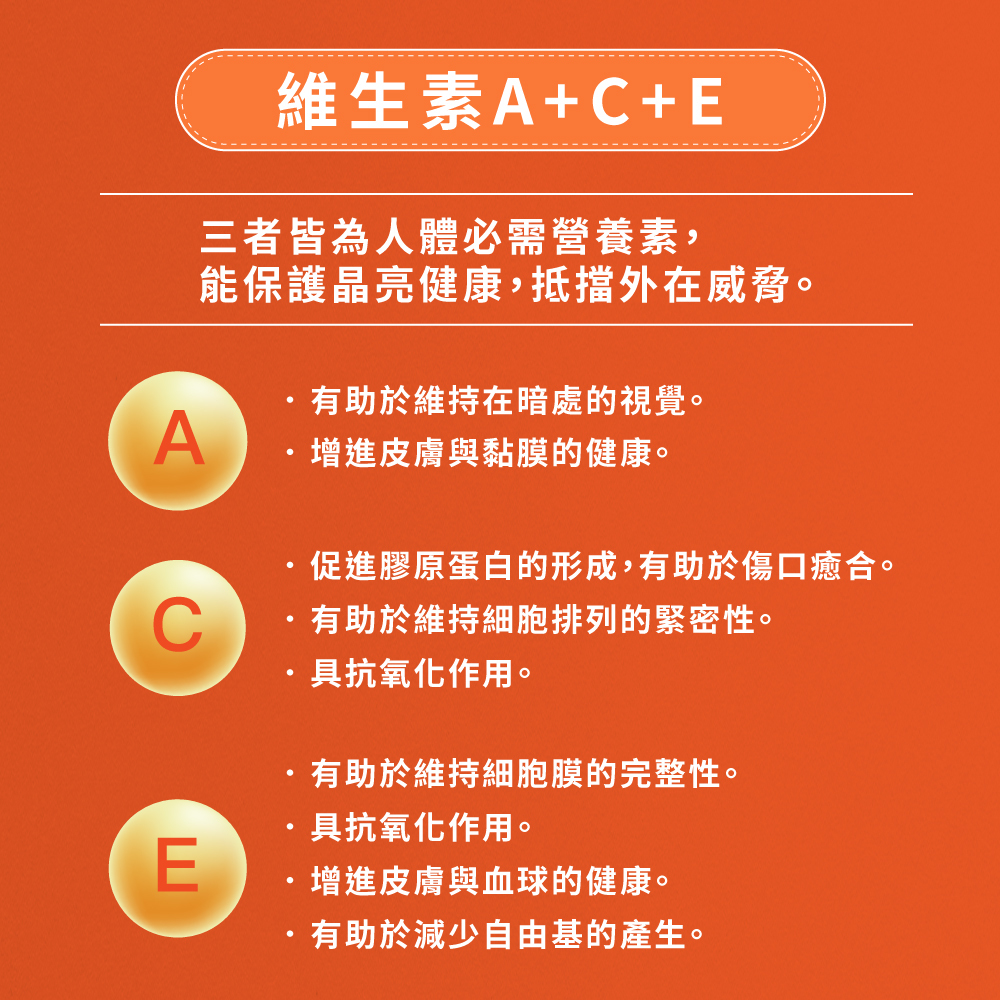 雲飛選擇水潤晶亮PLUS -特別添加三重守護營養素:維生素A+維生素C+維生素E,為人體必需營養素,能保護晶亮健康,抵擋外在威脅,有助維持在暗處的視覺,增進黏膜的健康