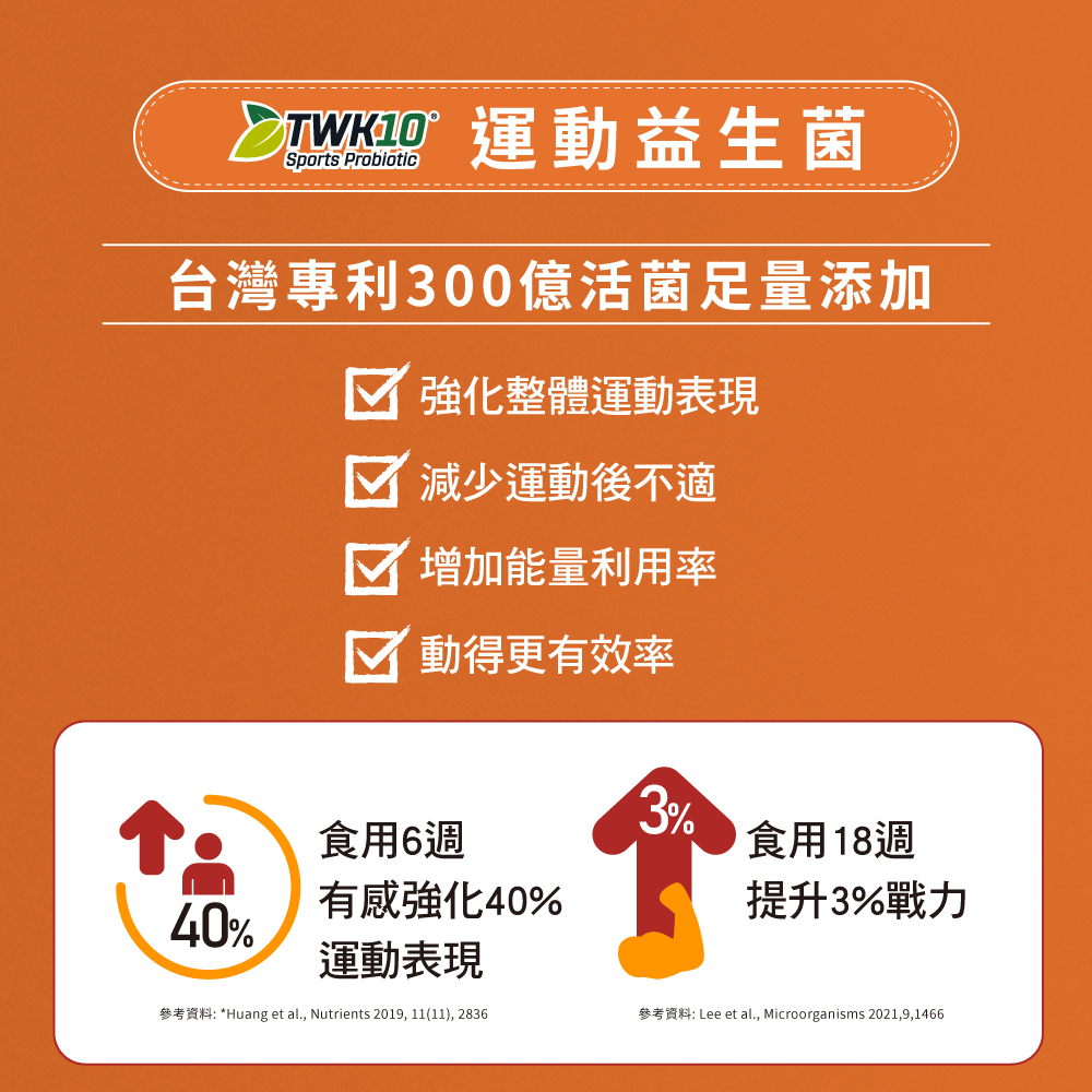 雲飛選擇啡燃纖運動益生菌專利成分1-台灣專利TWK10運動益生菌,300億活菌足量添加,強化整體運動表現,減少運動後不適