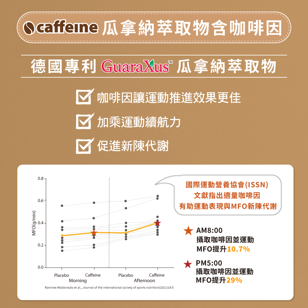 雲飛選擇啡燃纖運動益生菌專利成分2-德國瓜拿納萃取物含咖啡因,加乘運動續航力、促進新陳代謝