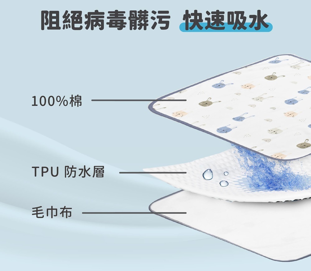 阻絕病毒髒汙,快速吸水,100%棉表布,TPU防水層,底部毛巾布