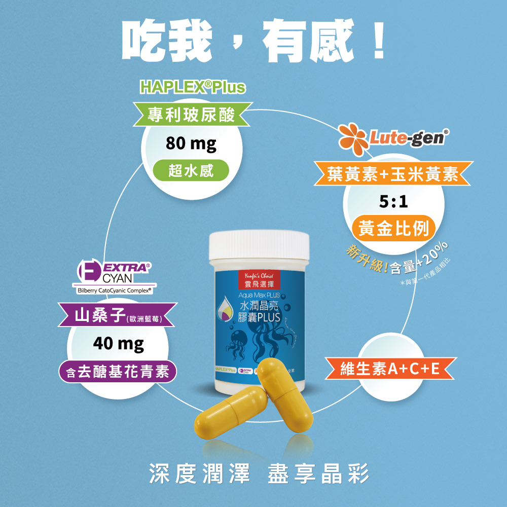 雲飛選擇水潤晶亮PLUS有感關鍵-添加專利玻尿酸80mg、專利〔去醣基〕花青素結構以及黃金比例葉黃素+玉米黃素,深度潤澤盡享晶彩