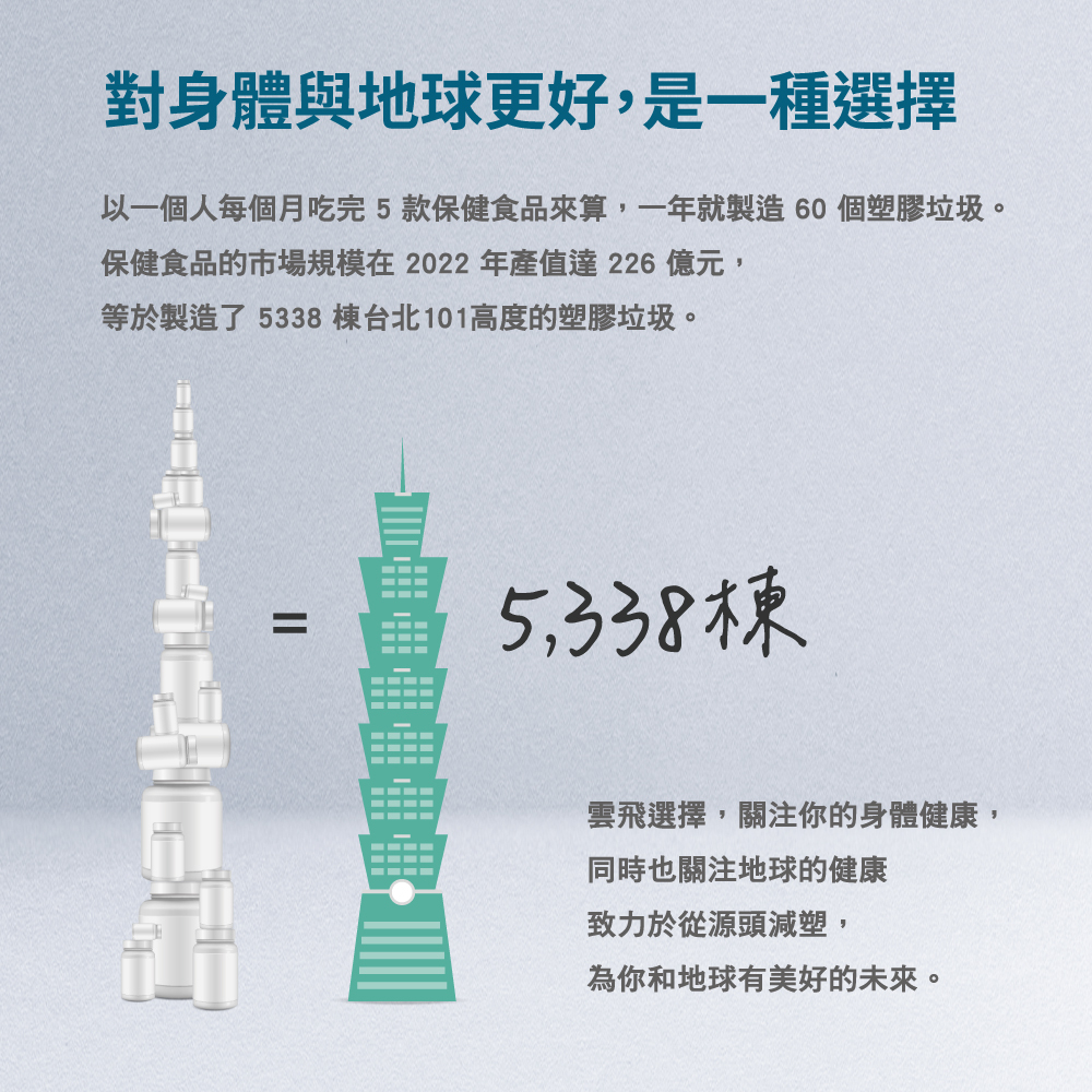 雲飛選擇水潤晶亮PLUS環保永續-從源頭減塑,與地球共好,讓健康更有永續