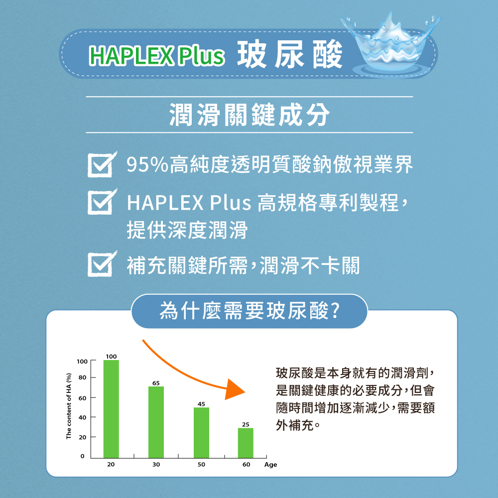 雲飛選擇蛋殼膜保健食品穩定立專利成分3-潤滑關鍵成分玻尿酸,95%高純度透明質酸鈉