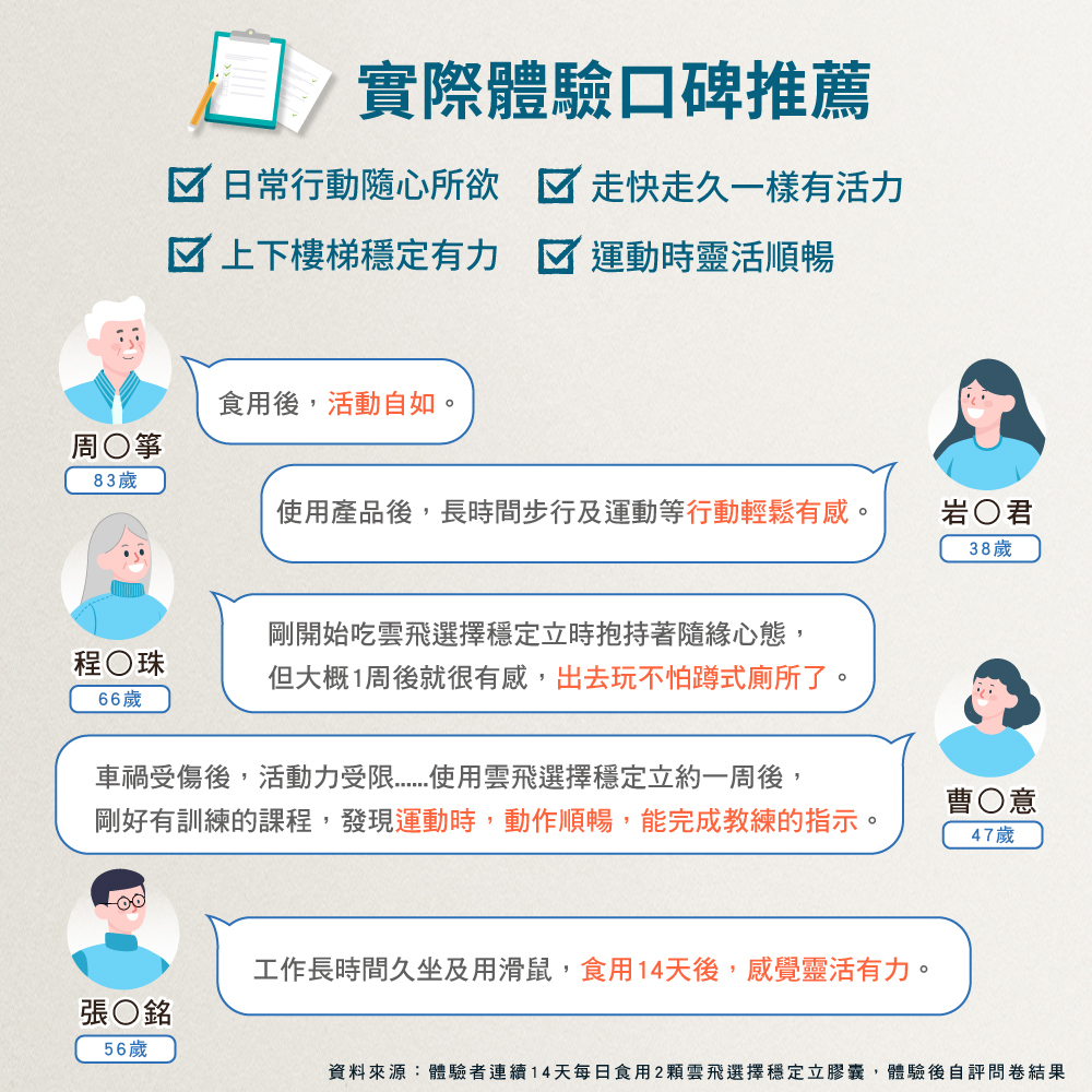 雲飛選擇蛋殼膜保健食品穩定立-實際體驗口碑推薦