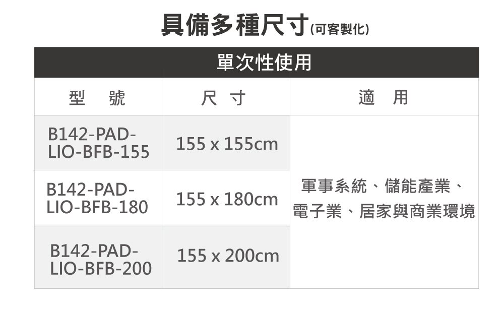 電動車防火毯規格