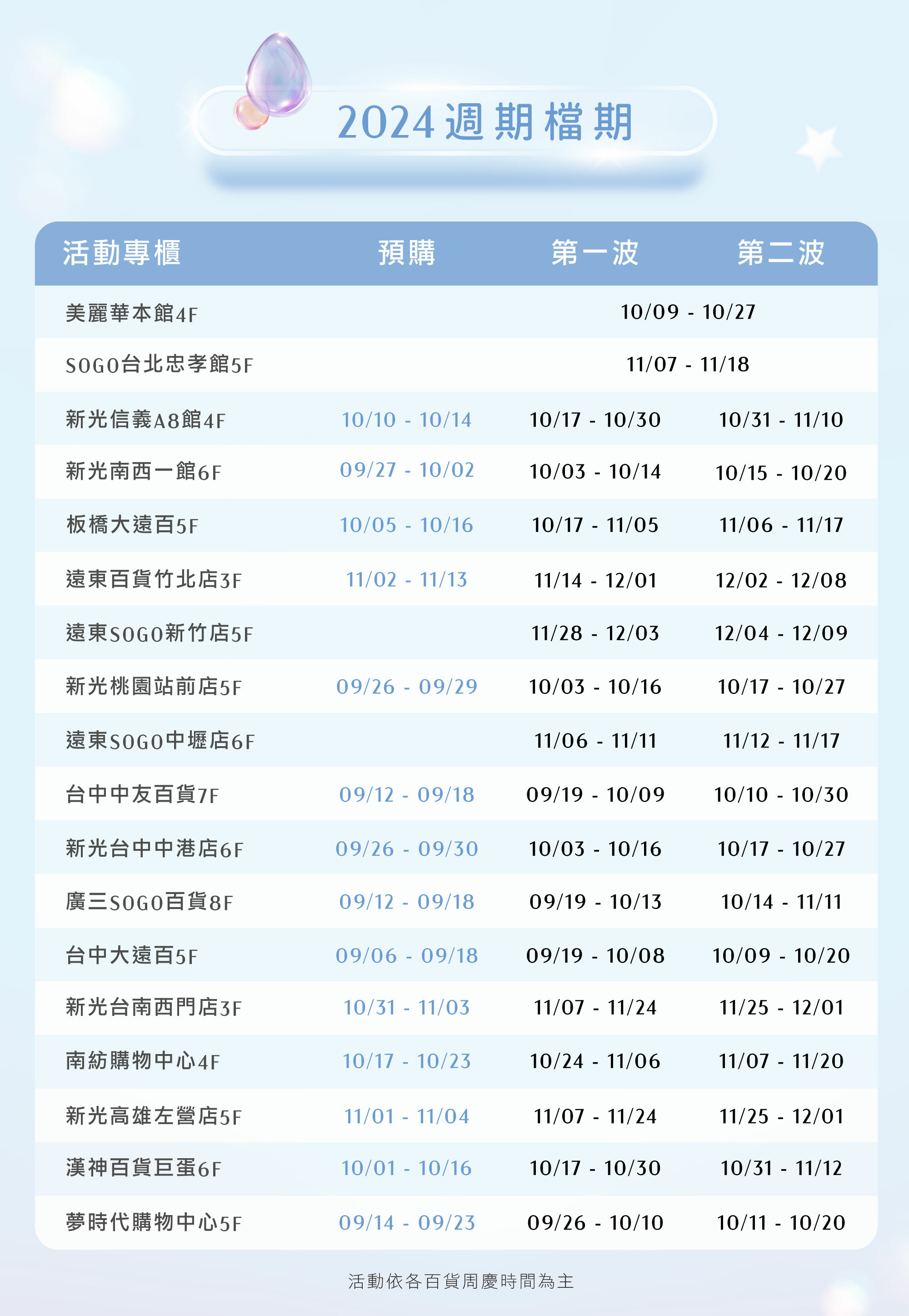 育兒,寶寶,婦幼,法緻,fees,週年慶,尿布,特惠,限量,優惠,折價券,折扣碼