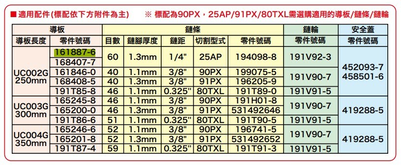 ＊中崙五金【附發票】牧田 10吋鏈鋸機導板 導板 鏈板 161887-6 目數60 *1.3mm 適用:UC002G