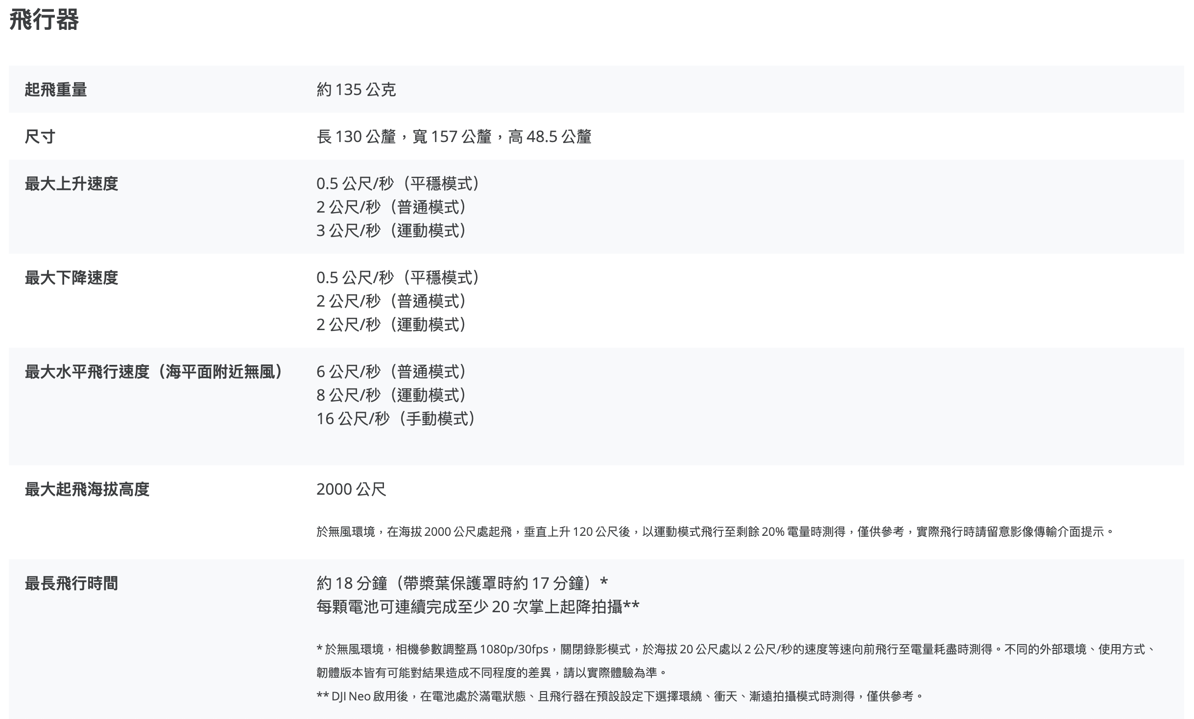 dji neo, 掌上無人機, 掌上Vlog無人機, dji 迷你無人機, 自拍無人機, 空拍機, 旅行空拍機, 哪裡可以空拍