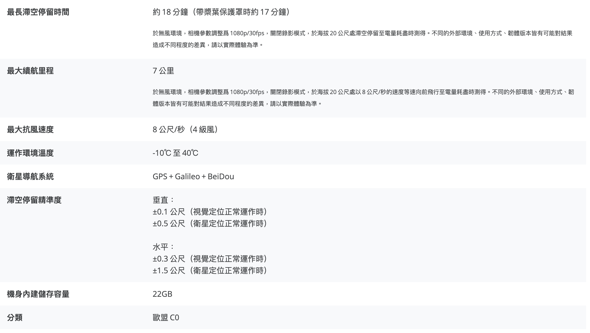 dji neo, 掌上無人機, 掌上Vlog無人機, dji 迷你無人機, 自拍無人機, 空拍機, 旅行空拍機, 哪裡可以空拍
