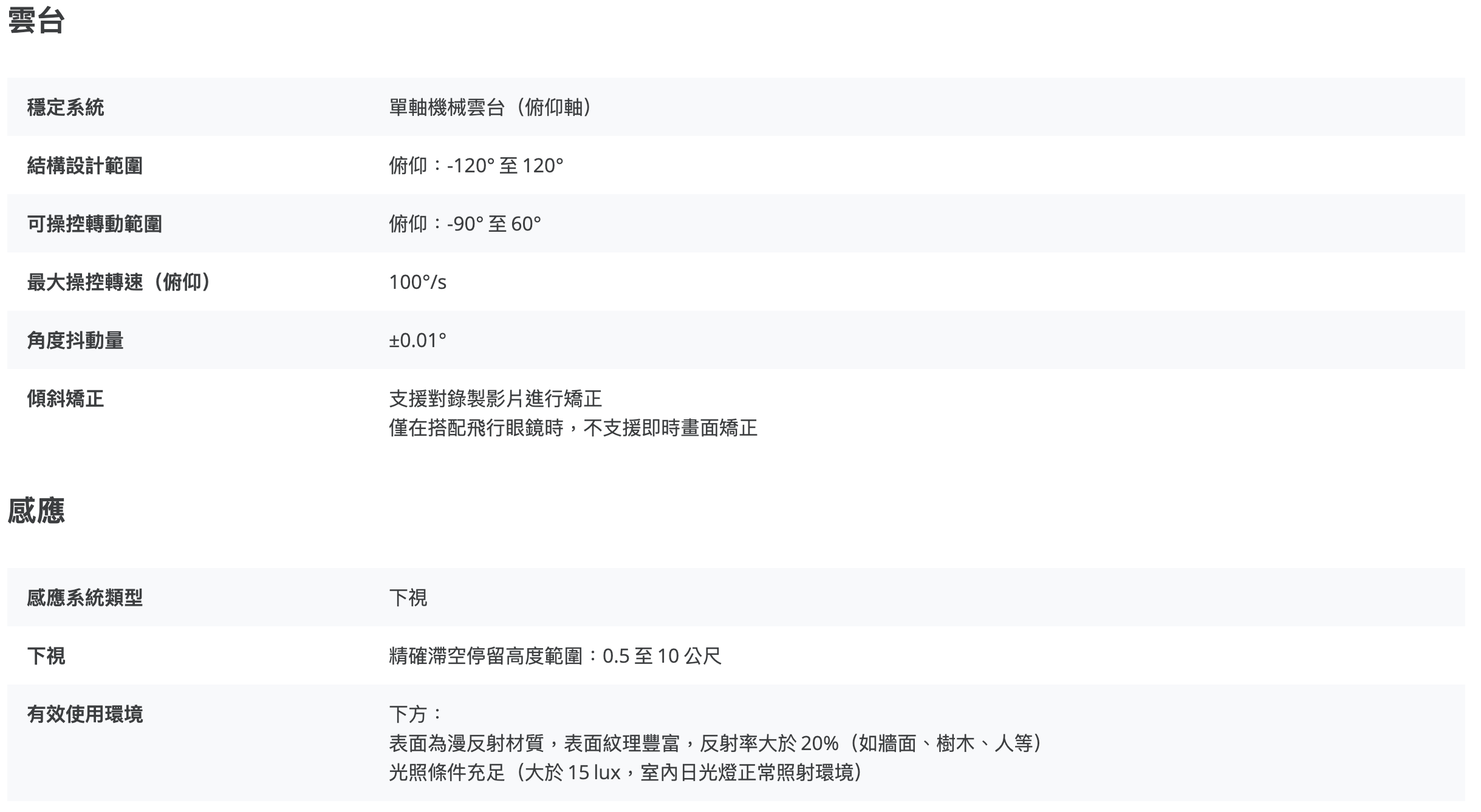 dji neo, 掌上無人機, 掌上Vlog無人機, dji 迷你無人機, 自拍無人機, 空拍機, 旅行空拍機, 哪裡可以空拍