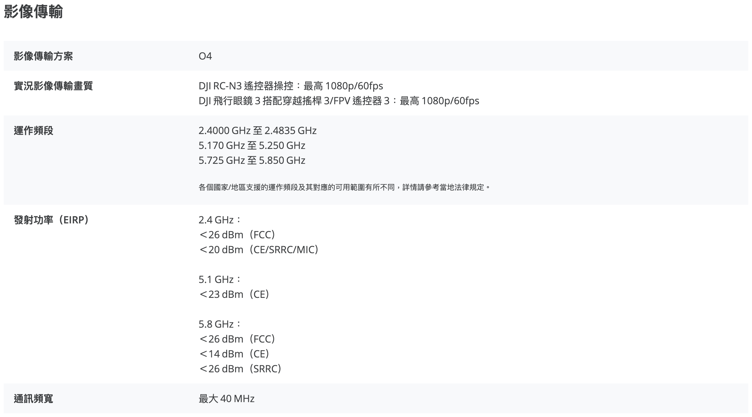 dji neo, 掌上無人機, 掌上Vlog無人機, dji 迷你無人機, 自拍無人機, 空拍機, 旅行空拍機, 哪裡可以空拍