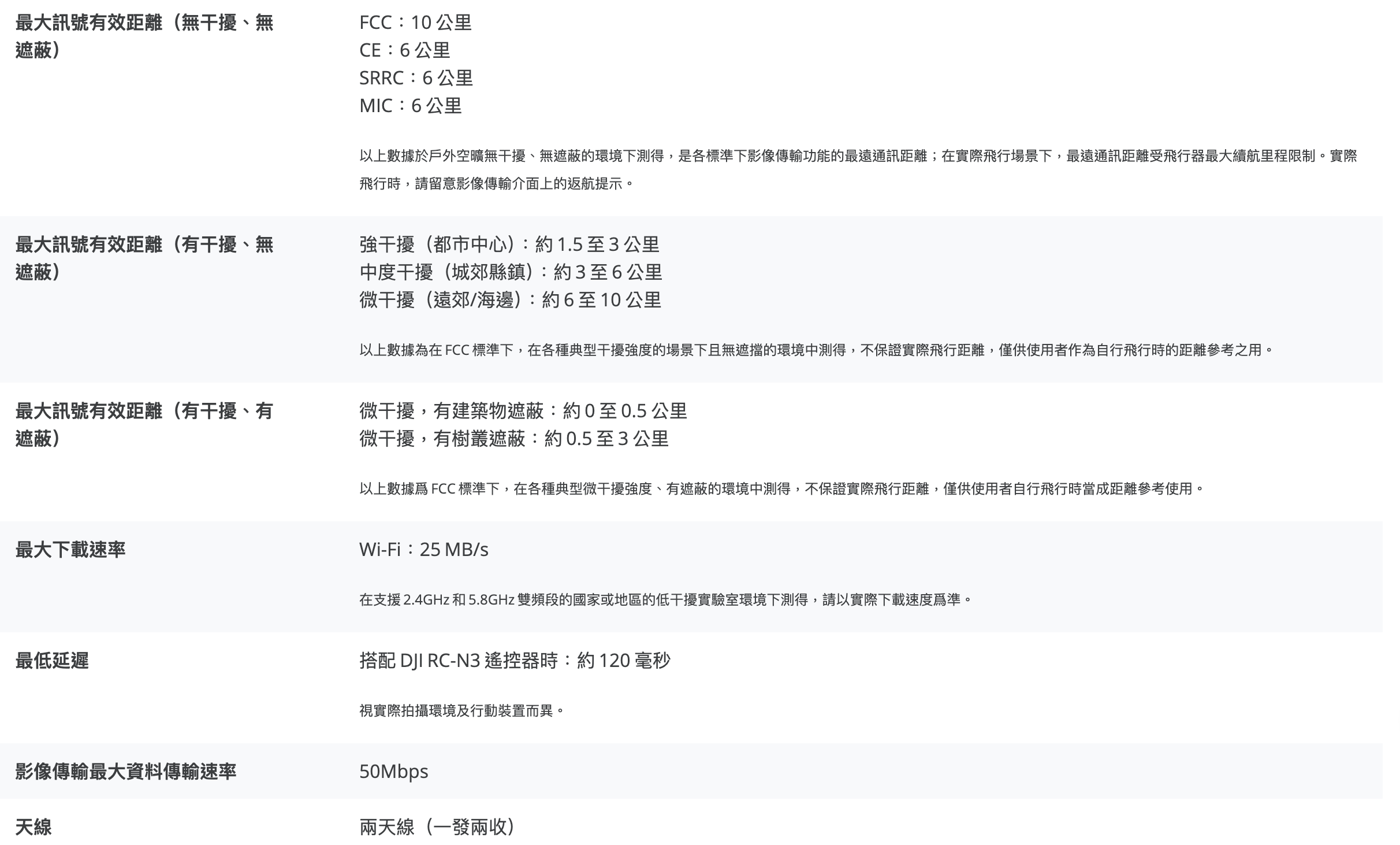 dji neo, 掌上無人機, 掌上Vlog無人機, dji 迷你無人機, 自拍無人機, 空拍機, 旅行空拍機, 哪裡可以空拍
