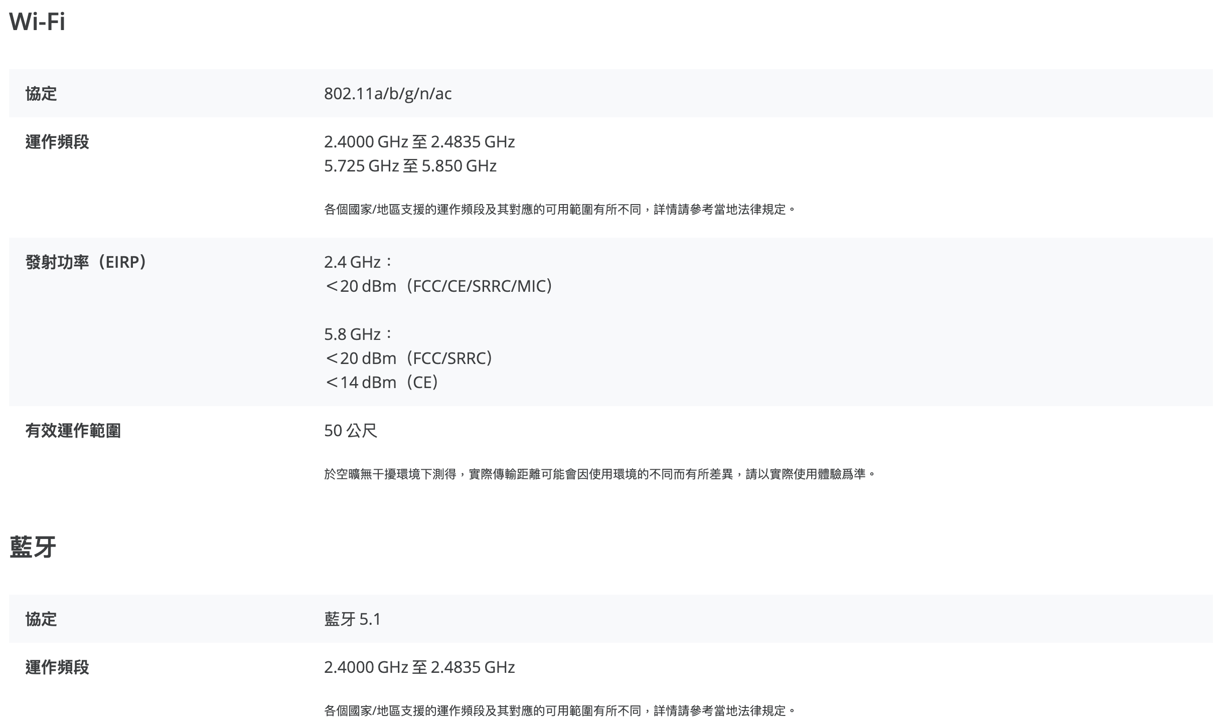 dji neo, 掌上無人機, 掌上Vlog無人機, dji 迷你無人機, 自拍無人機, 空拍機, 旅行空拍機, 哪裡可以空拍