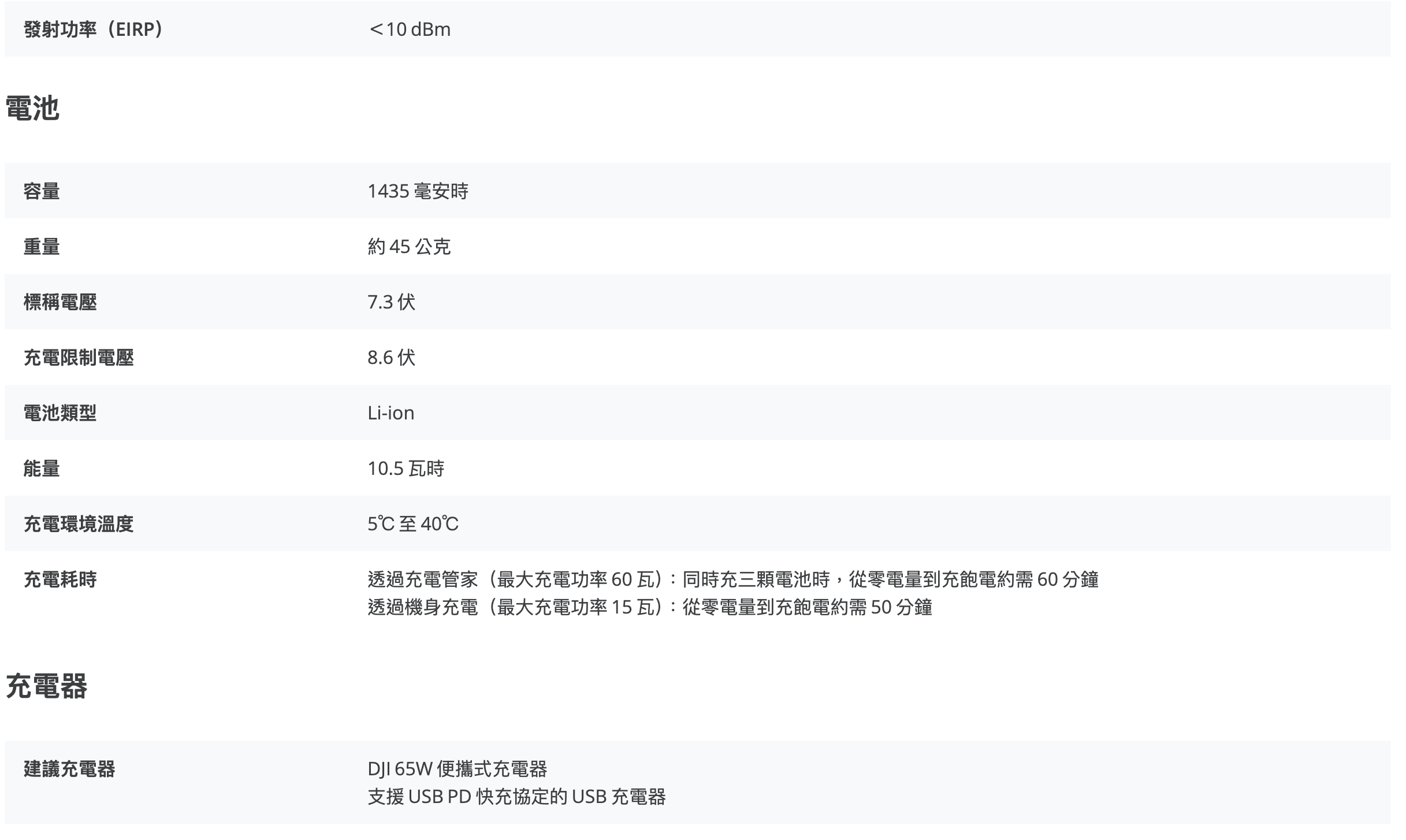 dji neo, 掌上無人機, 掌上Vlog無人機, dji 迷你無人機, 自拍無人機, 空拍機, 旅行空拍機, 哪裡可以空拍