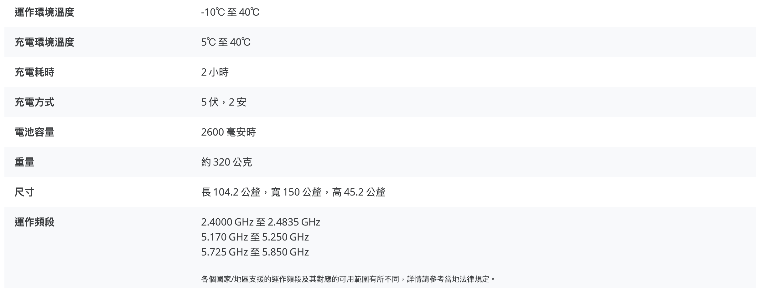 dji neo, 掌上無人機, 掌上Vlog無人機, dji 迷你無人機, 自拍無人機, 空拍機, 旅行空拍機, 哪裡可以空拍