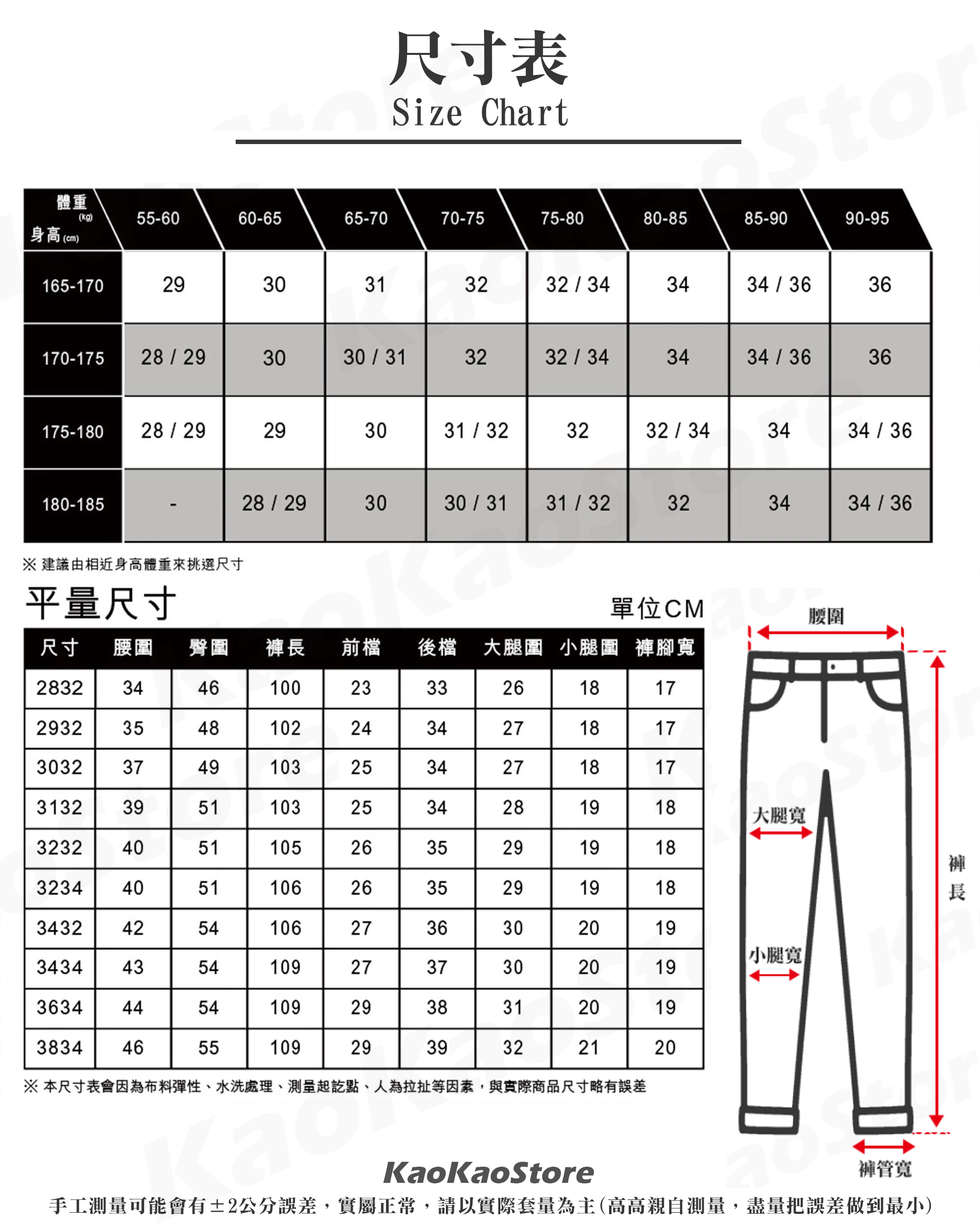 日本連線 Levi's 511「5847刷色丹寧藍」窄版小直筒 牛仔長褲【LEVIS045115847】