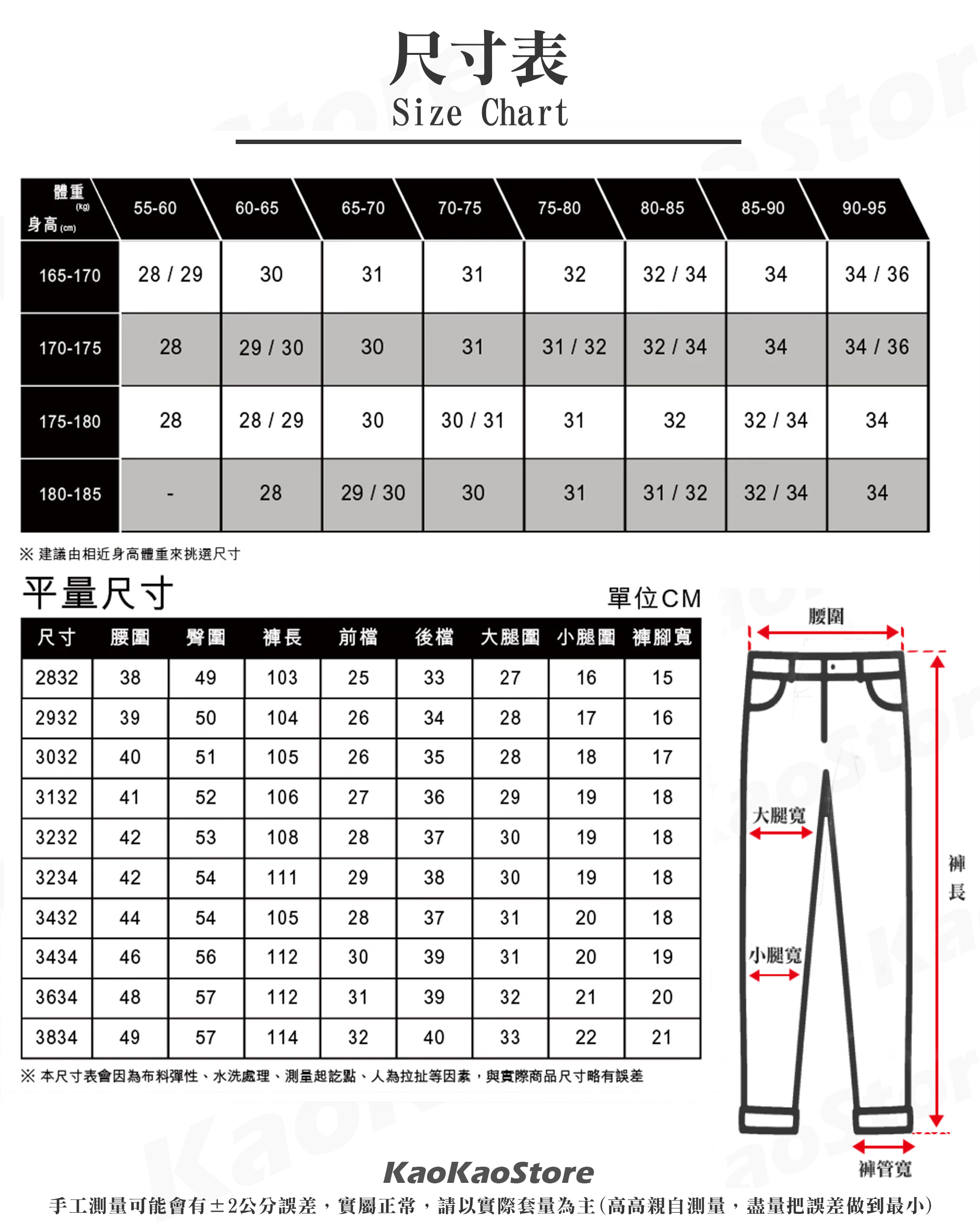 日本連線 Levi's 502「1434水洗刷色黑」寬鬆錐形 牛仔長褲 【LEVIS5021434】
