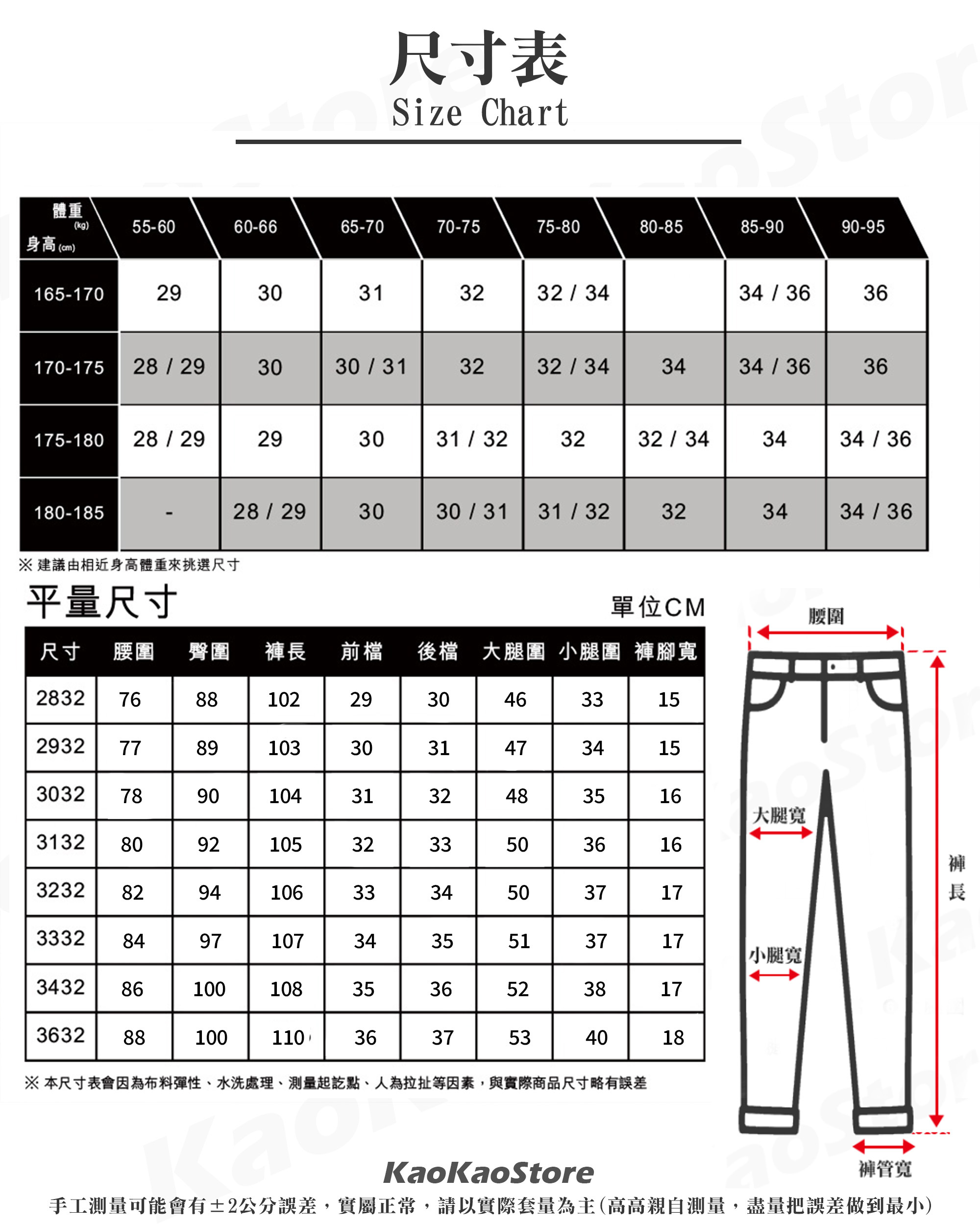 日本連線 Levi's 510 「0692原色深藍」超窄版 牛仔長褲 【LEVIS5100692】