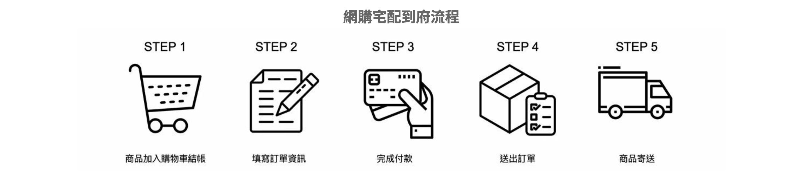 安托華輪胎世界-購物流程