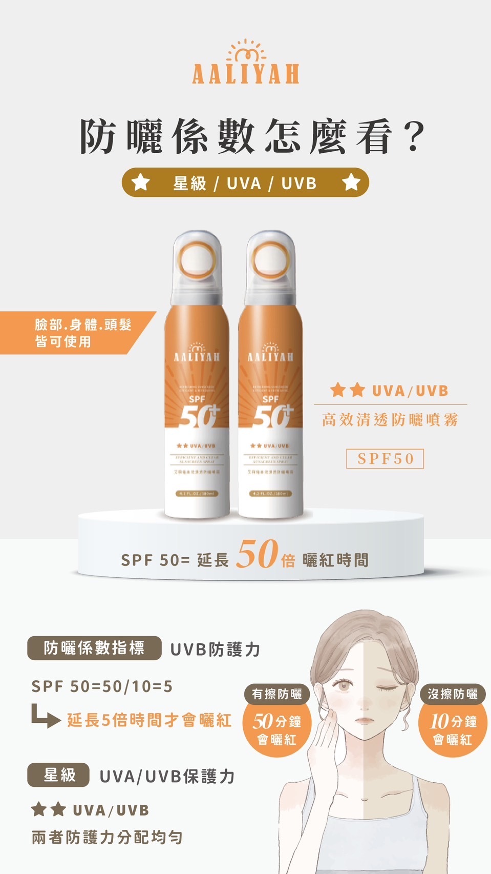 現貨供應🌞 Aaliyah高效清透防曬噴霧
