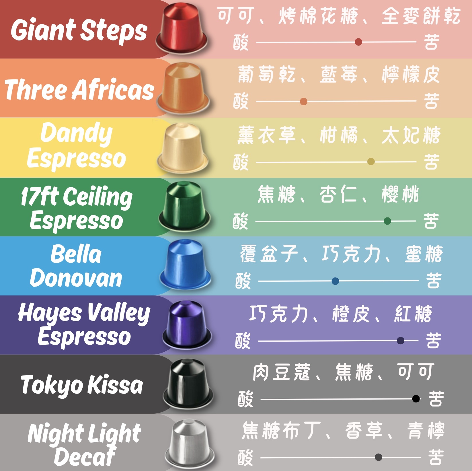 【24H出貨】𝗕𝗹𝘂𝗲 𝗕𝗼𝘁𝘁𝗹𝗲 藍瓶膠囊咖啡