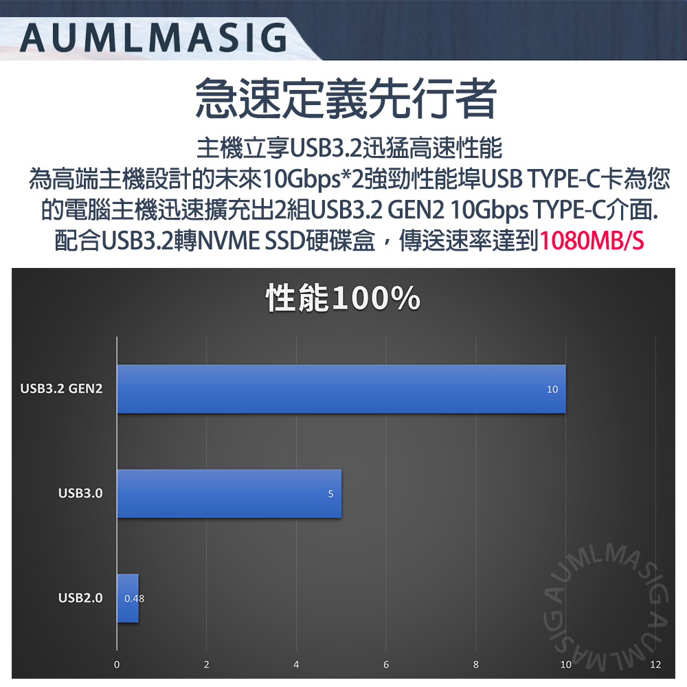 AUMLMASIG 水平式 TYPE-E 轉 PCI-EX1 擴充卡 傳輸10Gbps速度 享受高速 TYPYE-C