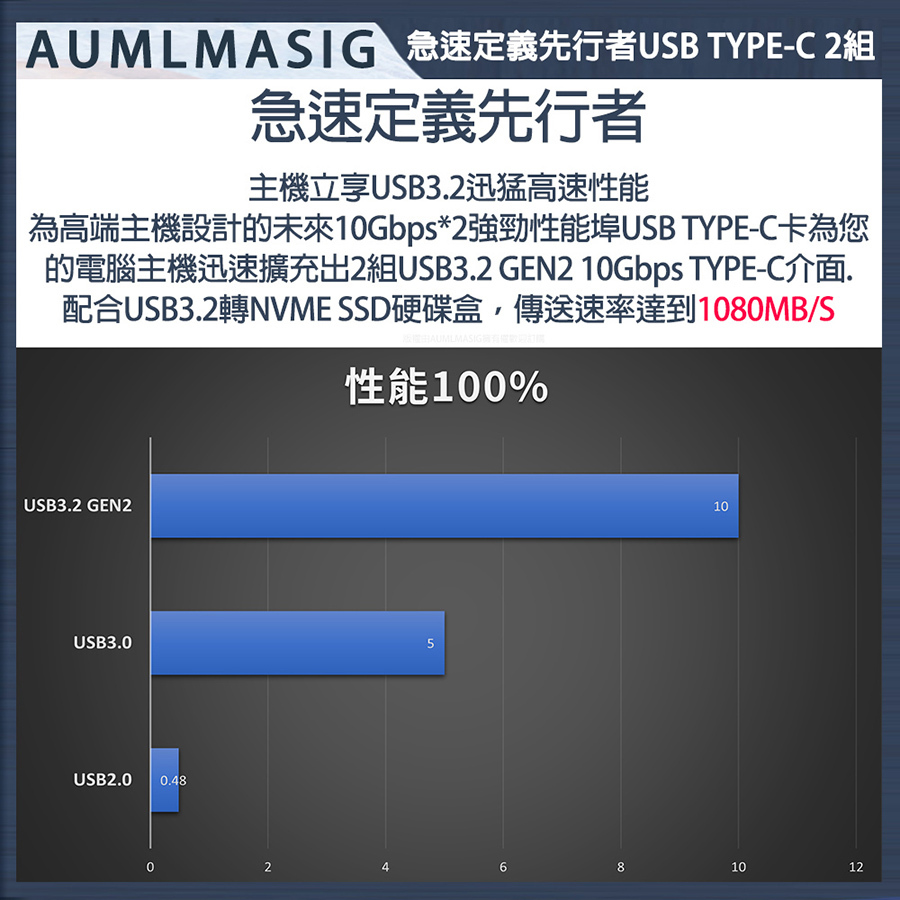 AUMLMASIG 高速傳輸 USB3.2 TYPE-C 2組+SATA輔助供電10GbpsX2後置轉接卡