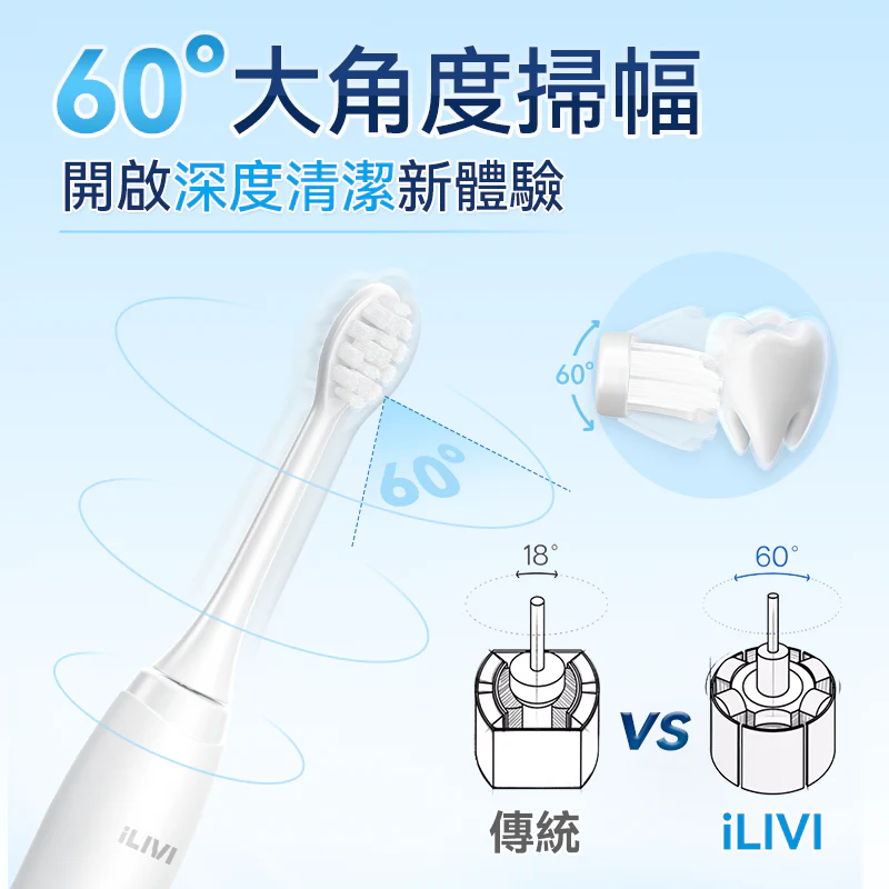 💝82折💝德國iLIVI革新代掃振4D全模式多頭潔齒護齦電動智慧牙刷 PRO Smart toothbrush【正品】6W次/min高頻振動，60°掃動幅度，清潔效果加倍【原裝行貨】
