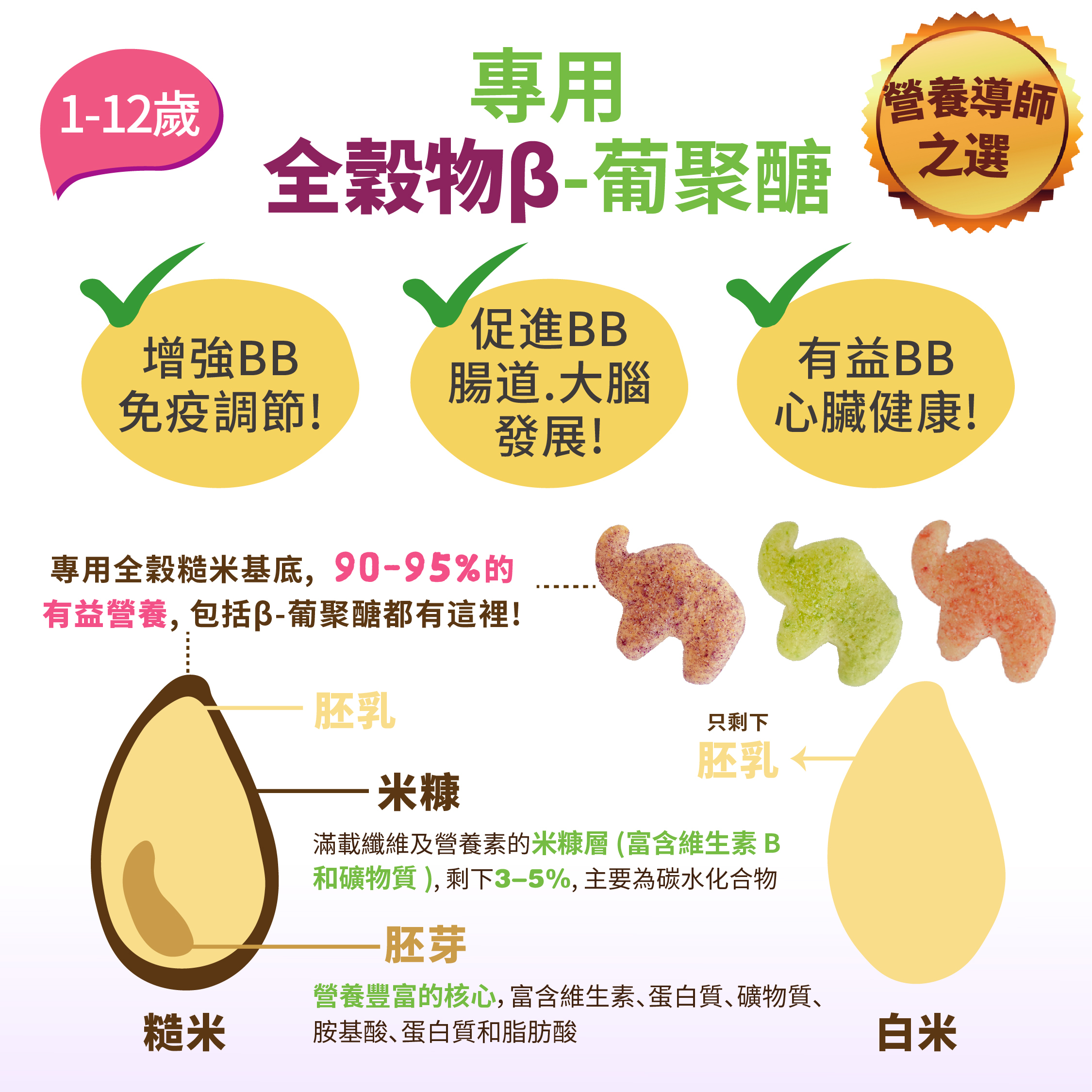 強免疫全穀物β-葡聚醣象象糙米(無添加糖鹽無麩質)-士多啤梨 (12個月-7歲嬰幼兒) [品牌官方正貨] 此日期前最佳: 最少9個月或以上