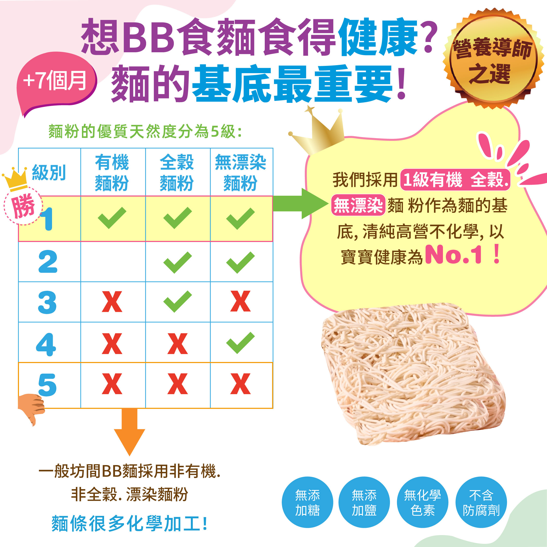 1級有機全穀無漂染高蛋白羊羊絲軟純嬰兒麵(低鈉無添加糖鹽) (7個月-12歲) [品牌官方正貨] 此日期前最佳: 最少9個月或以上