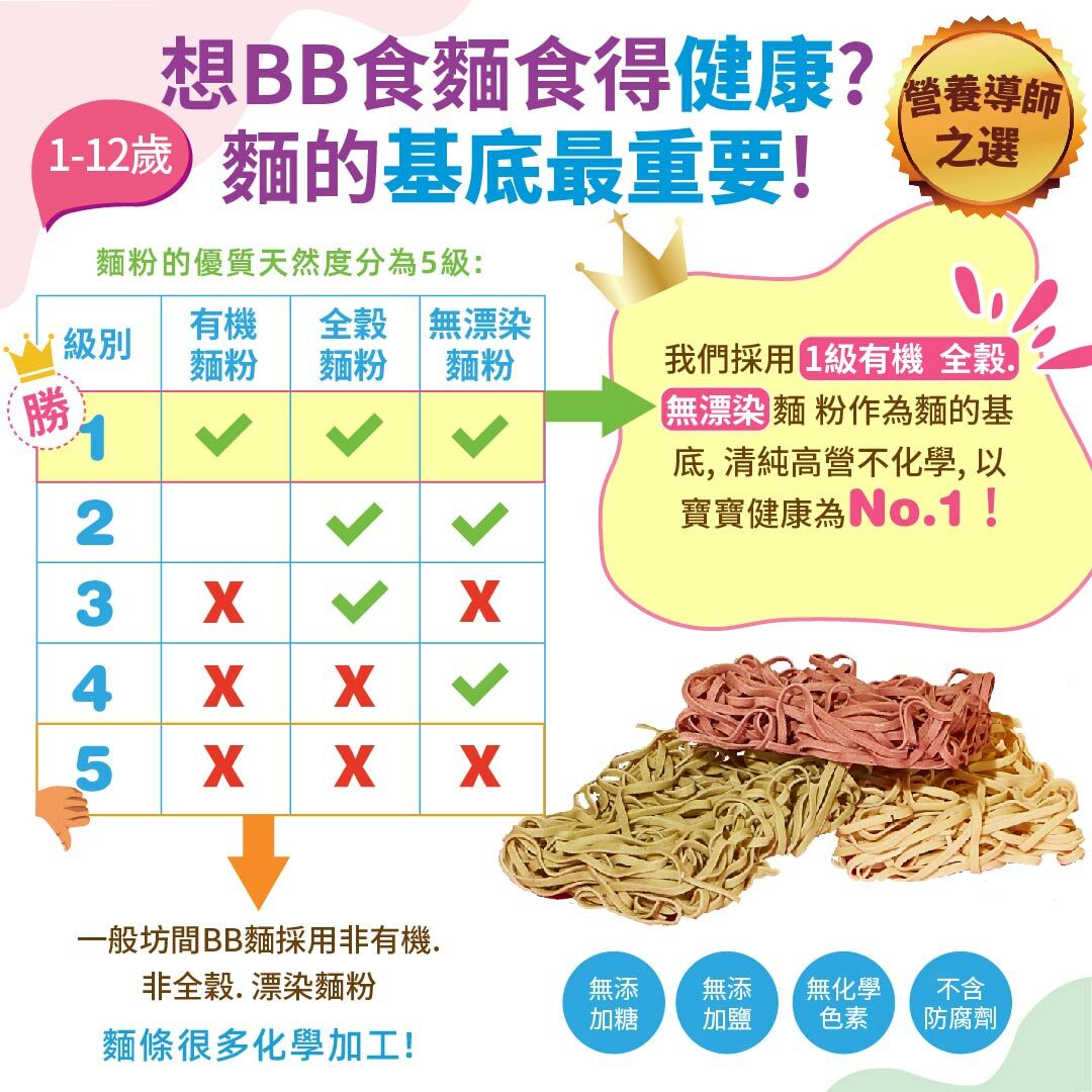 1級有機全穀無漂染高蛋白麵匠幼兒拉麵(低鈉無添加糖鹽)-紅菜頭 (12個月-12歲嬰幼童) [品牌官方正貨] 此日期前最佳: 最少9個月或以上