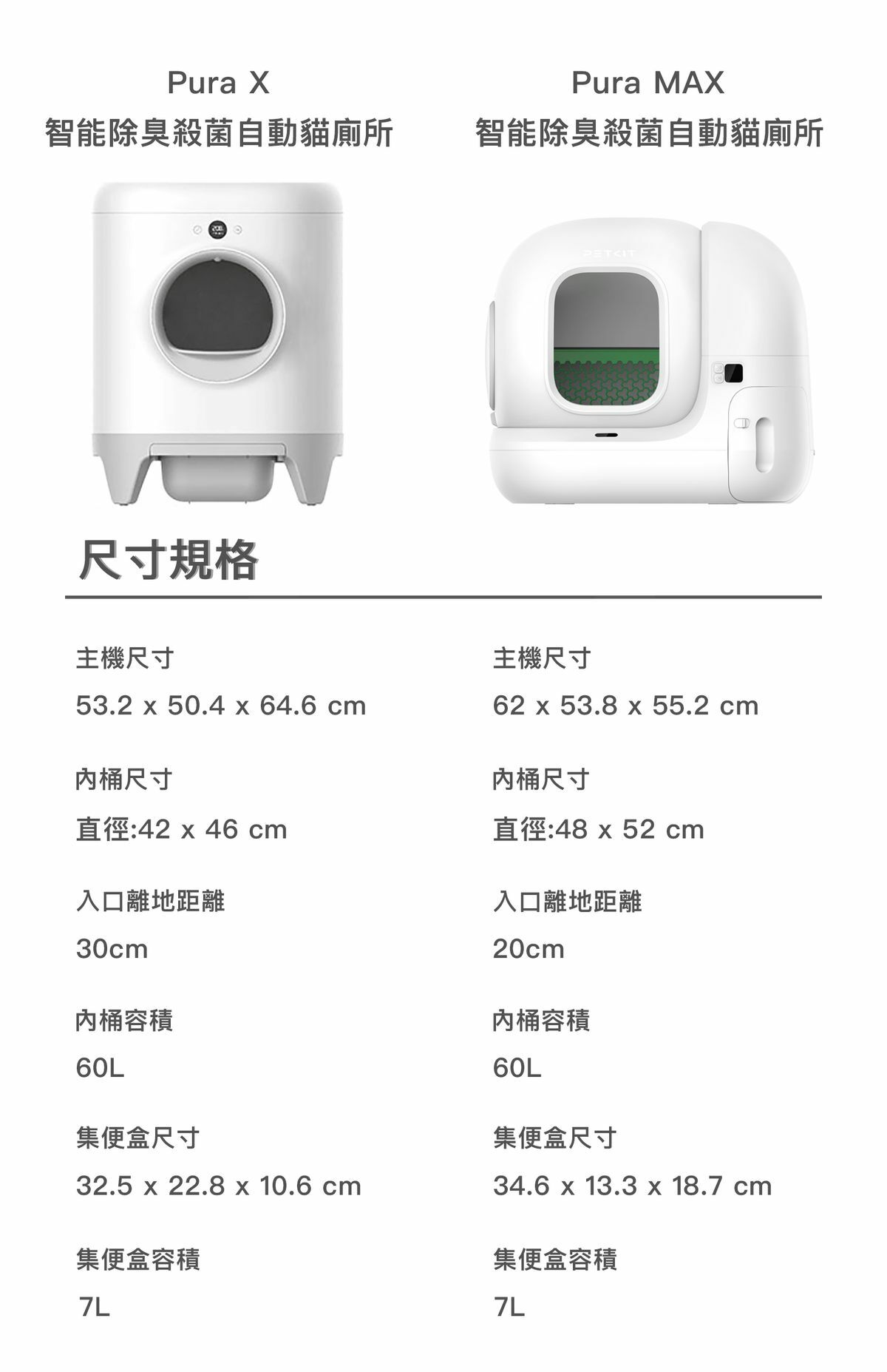 Pura Max 2 智能除臭殺菌自動貓廁所