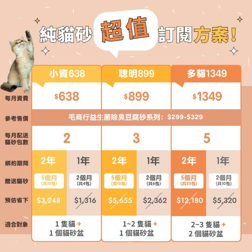 [超商取貨] Maoday豆腐砂訂閱 小資一年期方案 (每月$638，每月配送兩包，綁約一年，再贈送2個月貓砂)