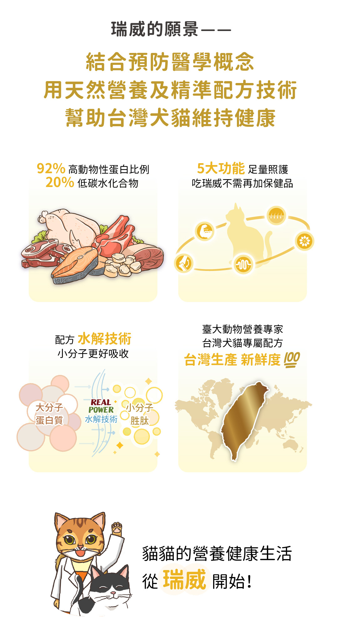 92% 動物性蛋白 20% 低碳水化合物 0% 人工防腐劑 針對台灣四季溫濕差異設計專屬配方！ 由資深動物營養專家調配，僅用台歐美日高等級食材 精挑細選每一成分來源