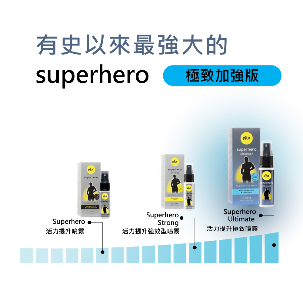 德國碧宜潤 pjur superhero Ultimate Spray 小黑噴Pro Max 超級英雄活力提升極致噴霧