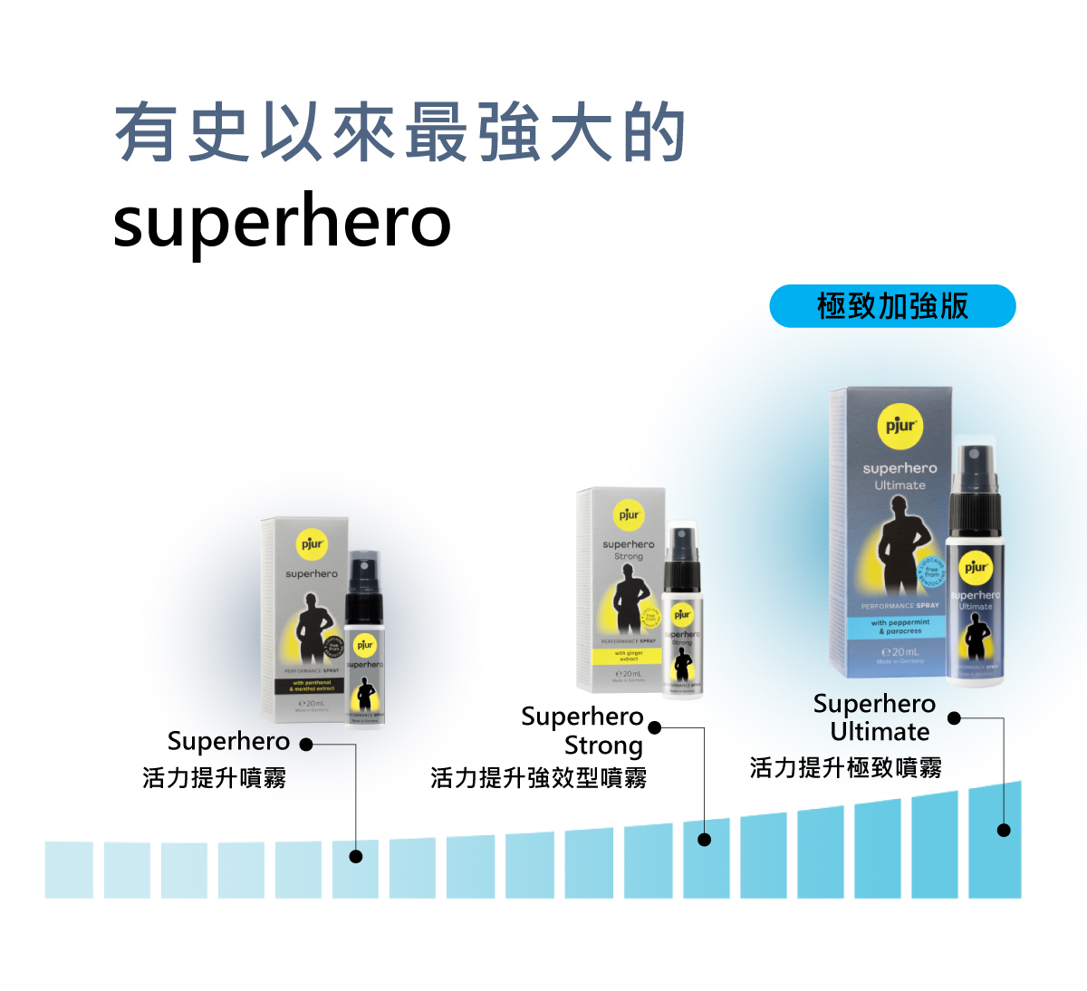 pjur,碧宜潤,德國碧宜潤,德國 pjur,pjur superhero Ultimate Spray Spray,pjur 潤滑液,潤滑液,水性潤滑液,延時噴霧,pjur 超級英雄