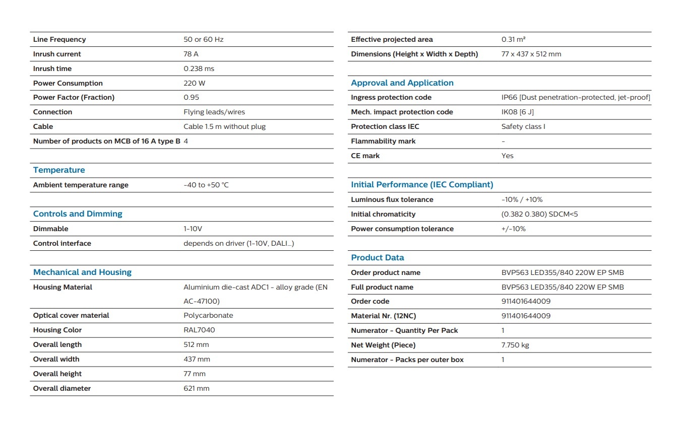 飛利浦 BVP563 TANGO PRO LED 220W 4000K 35500LM IP65 LED 泛光燈 1-10V DIMMABLE