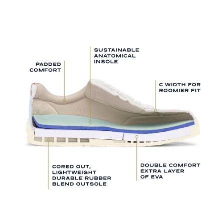 【預購】Dr. Scholl's Madison G091701 女裝休閒鞋