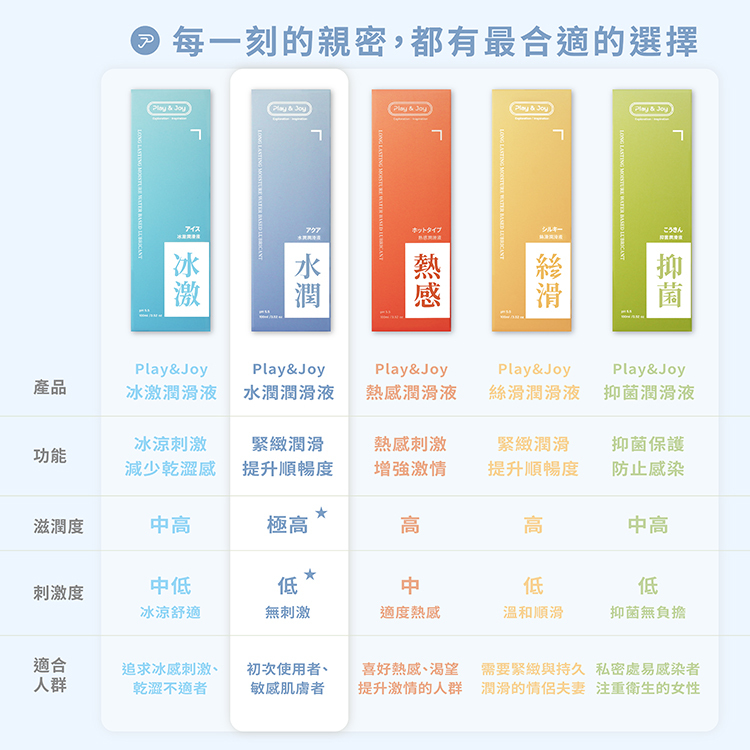 PLAY&JOY 水潤保濕 經典款水性潤滑液-100ml