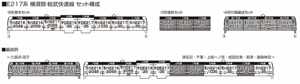 Kato 10-1977 N規 E217系 横須賀・総武快速線.電車.8輛