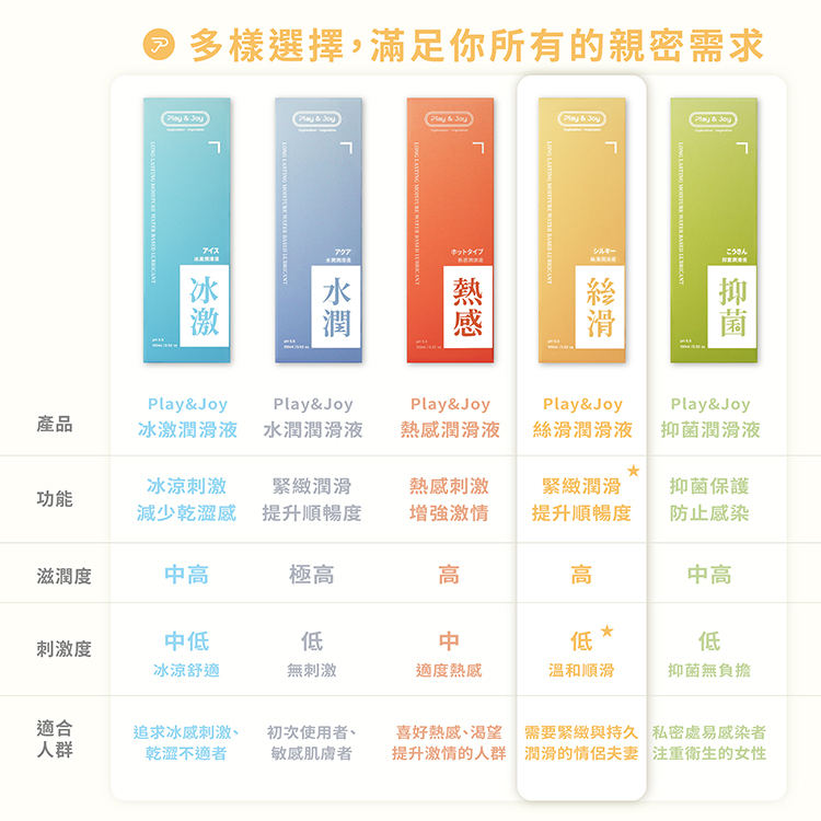 PLAY&JOY 絲滑滋潤 經典款水性潤滑液-100ml