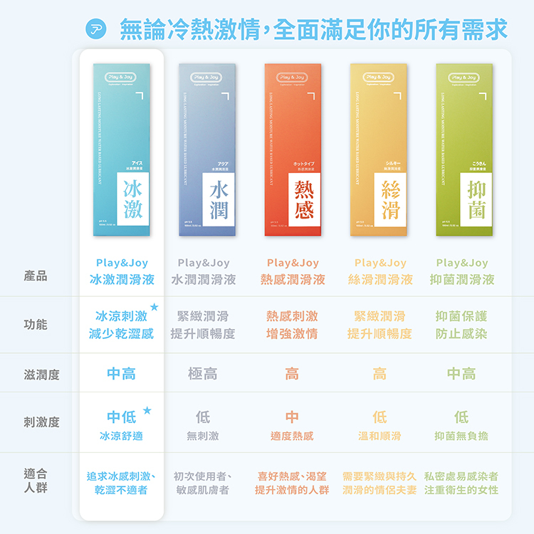 PLAY&JOY 冰激涼感 經典款水性潤滑液-100ml