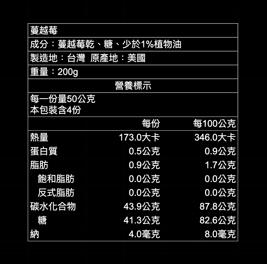 皇家5號|松露杏仁果250g+松露腰果250g+蔓越莓200g