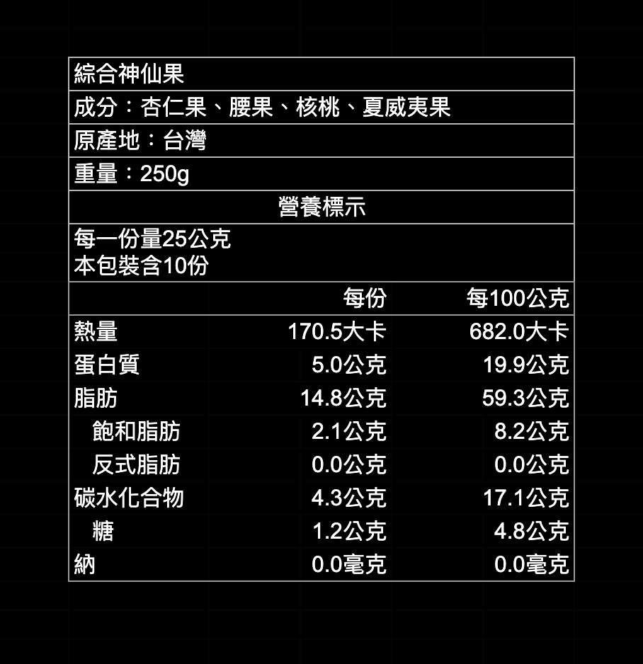 藍鑽禮盒｜綜合神仙果250g＋開心果200g＋蔓越莓250g