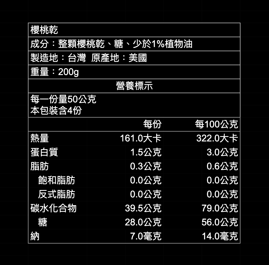 藍鑽禮盒｜活力能量果250g＋櫻桃乾200g＋原味胡桃200g