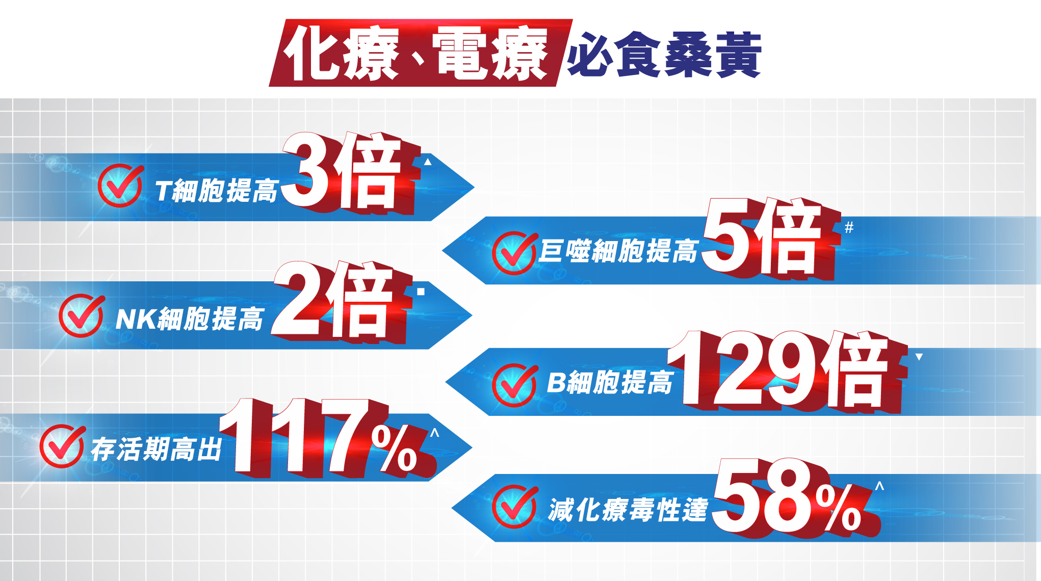 化療、電療 必食極長崎野生桑黃