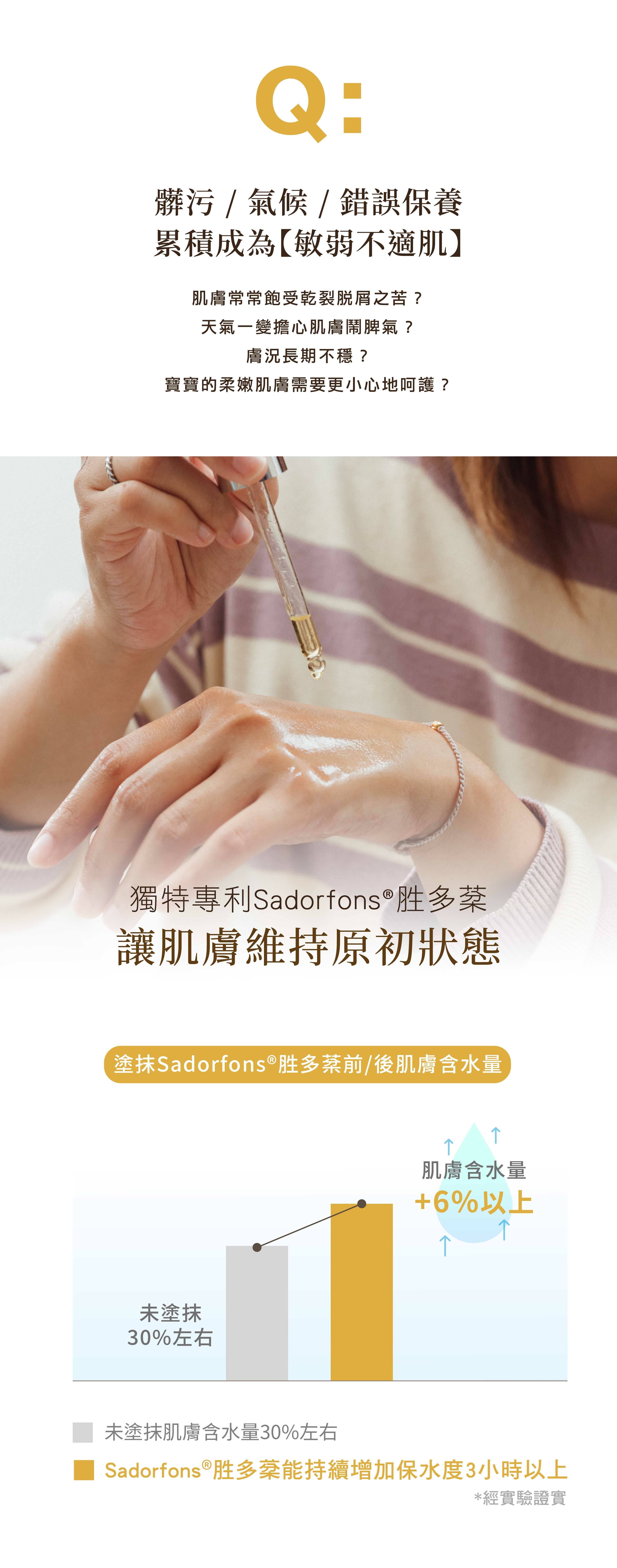 敏弱肌、孕婦、嬰幼兒、蠶豆症皆適用 用量少、好吸收，獨特專利Sadorfons®讓肌膚維持原初狀態