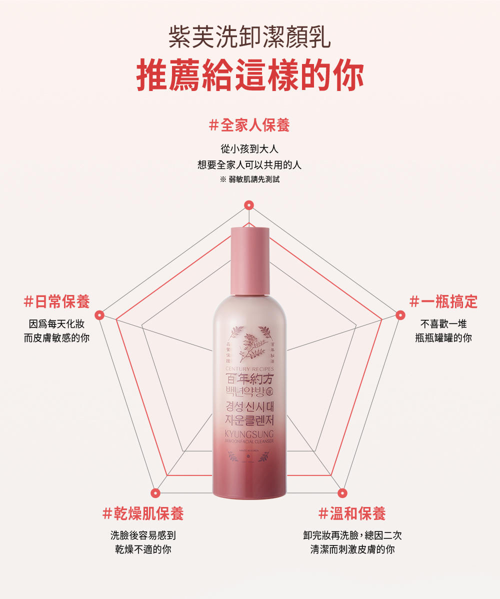 【百年約方】紫芙洗卸潔顏乳(120ml/瓶)